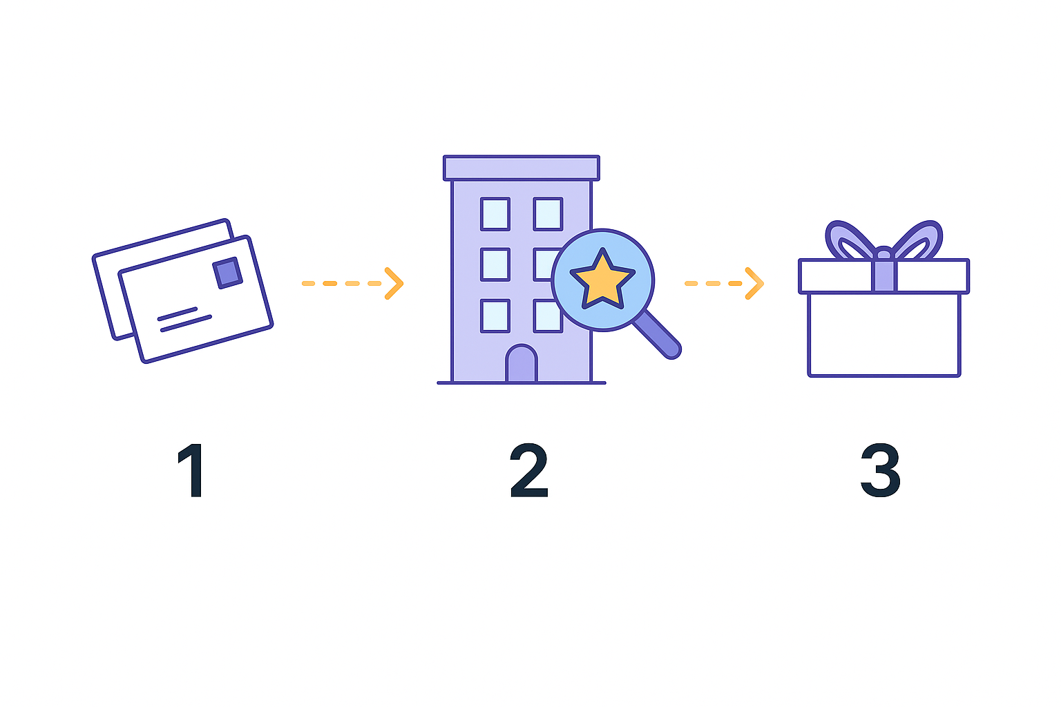 The Gap We Bridge - From bulk mail through property endorsement to NestKit